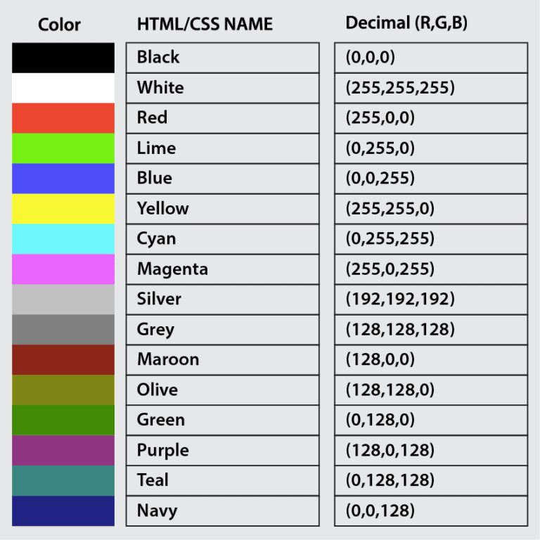 how-to-use-rgb-led-with-arduino