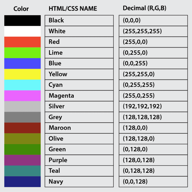 How To Use RGB LED With Arduino