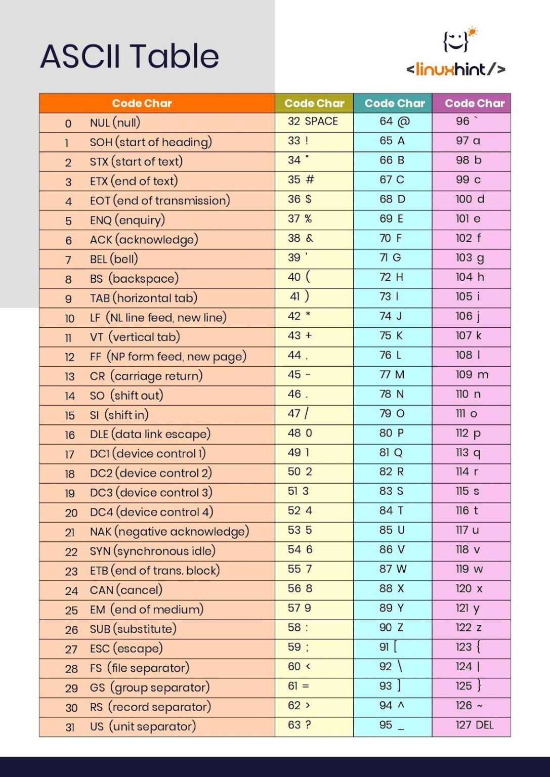 What Is The Ascii Code For Numbers