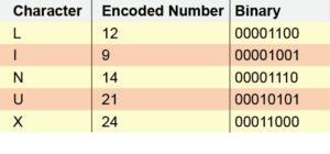 Understanding the ASCII Table