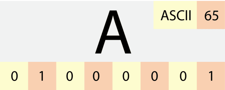 Understanding The Ascii Table