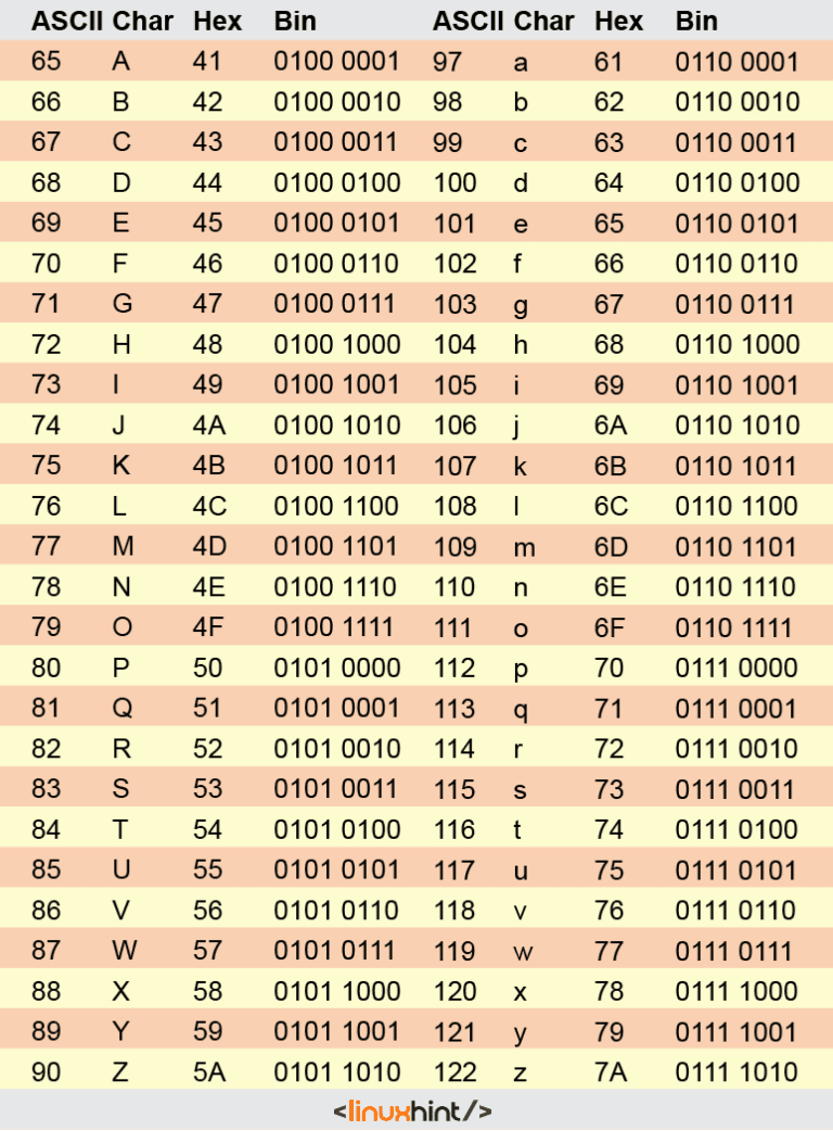 understanding-the-ascii-table