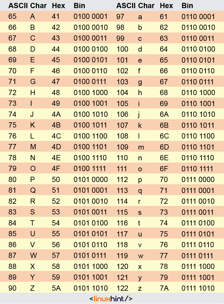 Ascii Character Chart The Chart | The Best Porn Website