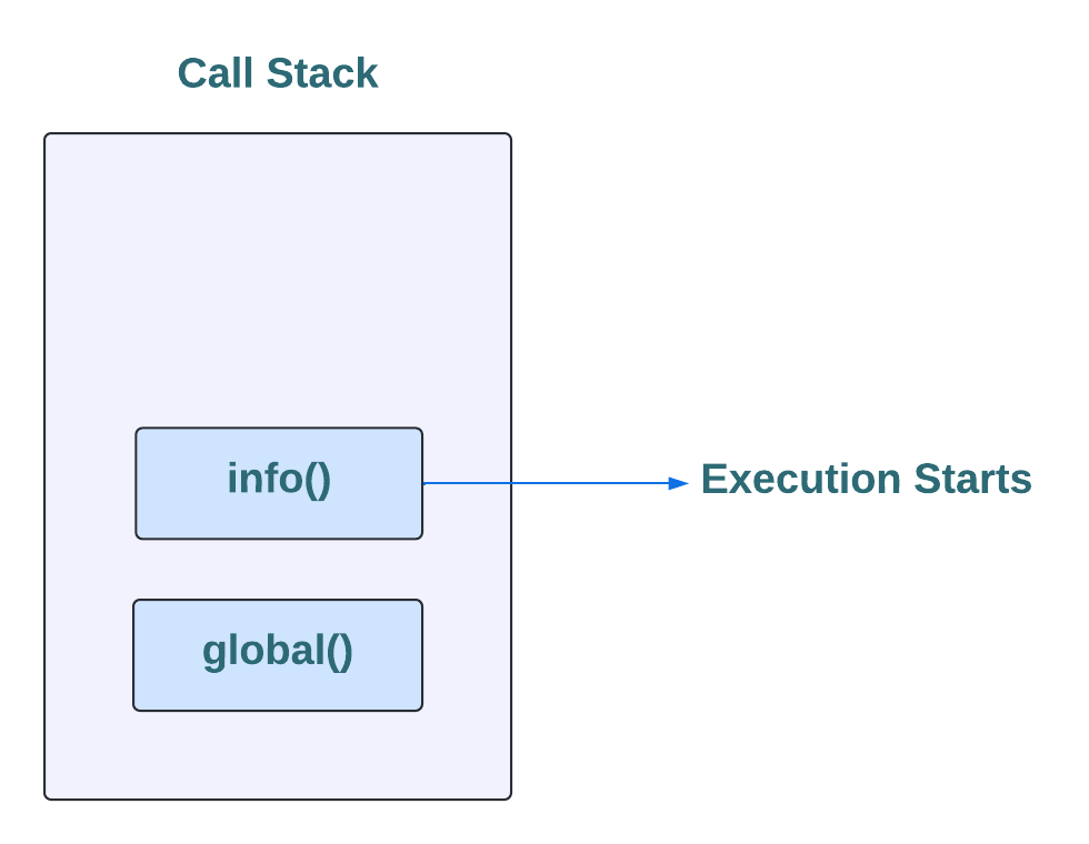 what-is-call-stack-in-javascript