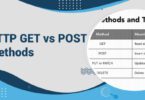 HTTP GET vs POST Methods