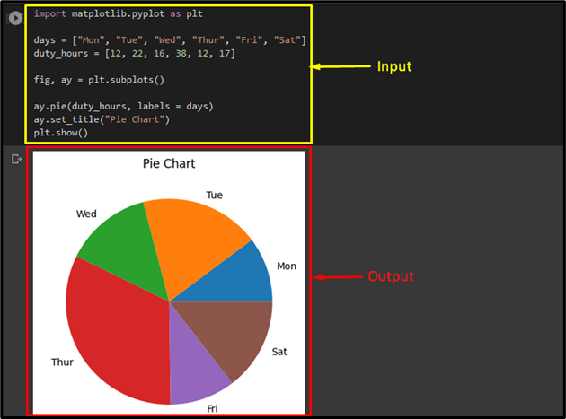 Matplotlib Pie Chart LaptrinhX