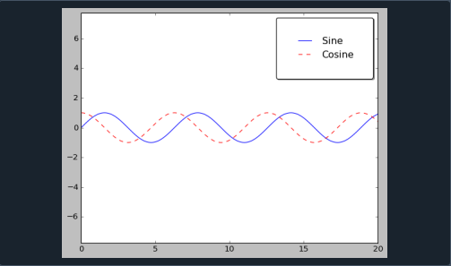 matplotlib-legend-location