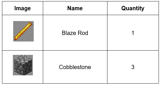 how to craft a blaze rod