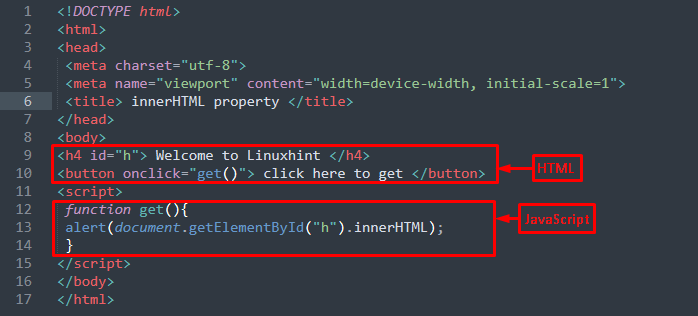 Innerhtml Property In Javascript