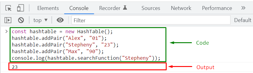 Hash Tables In JavaScript Explained