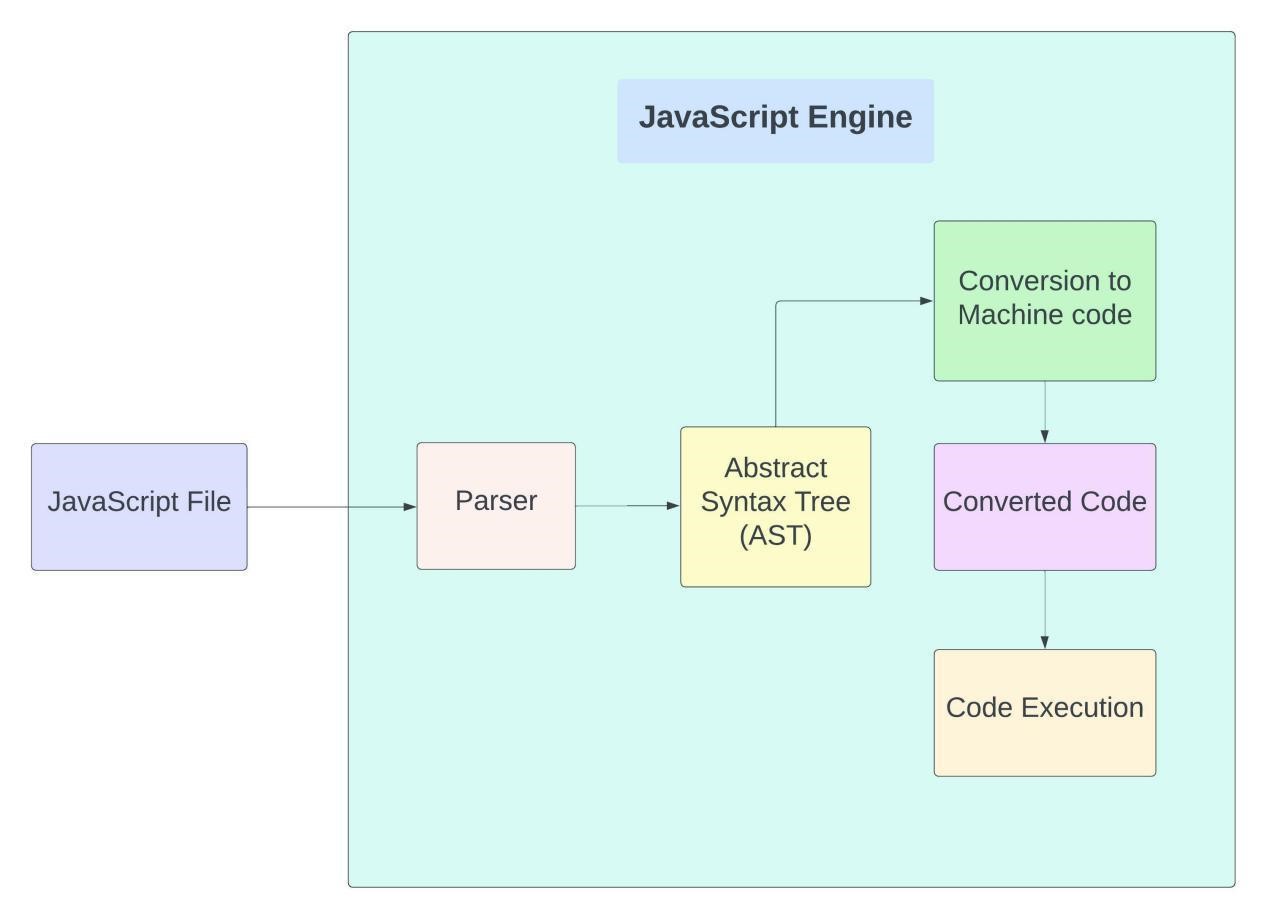 how-does-javascript-work-devsday-ru