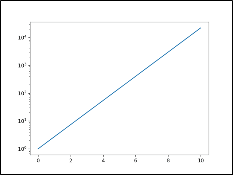 Matplotlib Log Scale – Linux Consultant