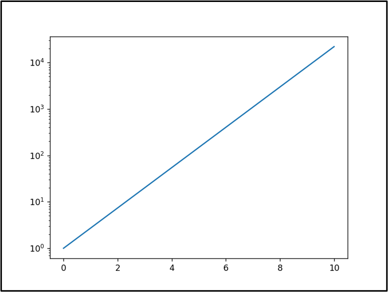 Matplotlib Log Scale LaptrinhX