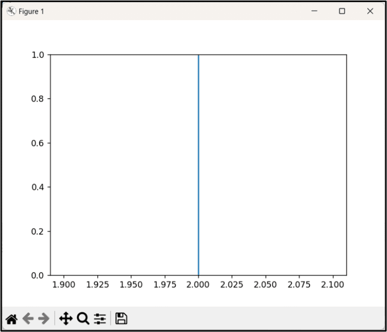 Matplotlib Plot Multiple Lines – Linux Consultant