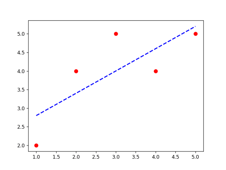 How To Use Matplotlib Trend Line Linux Consultant 