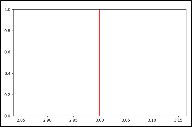 Matplotlib Vertical Line Linux Consultant 