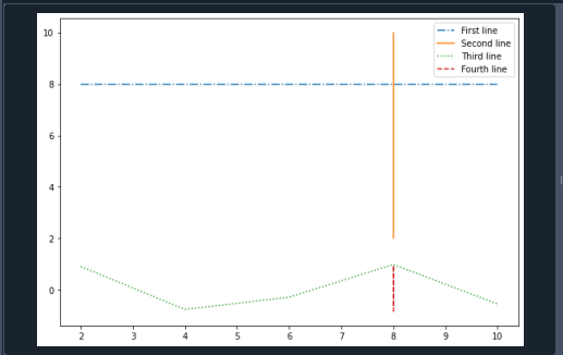 Matplotlib Plot Multiple Lines