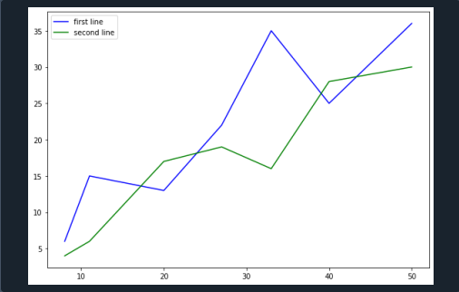 matplotlib-plot-multiple-lines