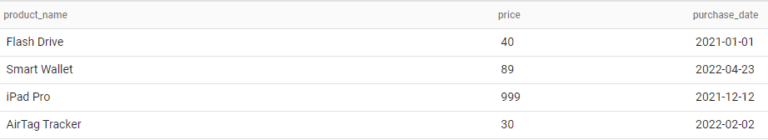 Sql between inclusive