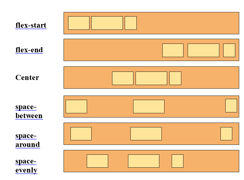 Syndrom Editor Scheinen Flex Box Css Komorama Knall Hecke