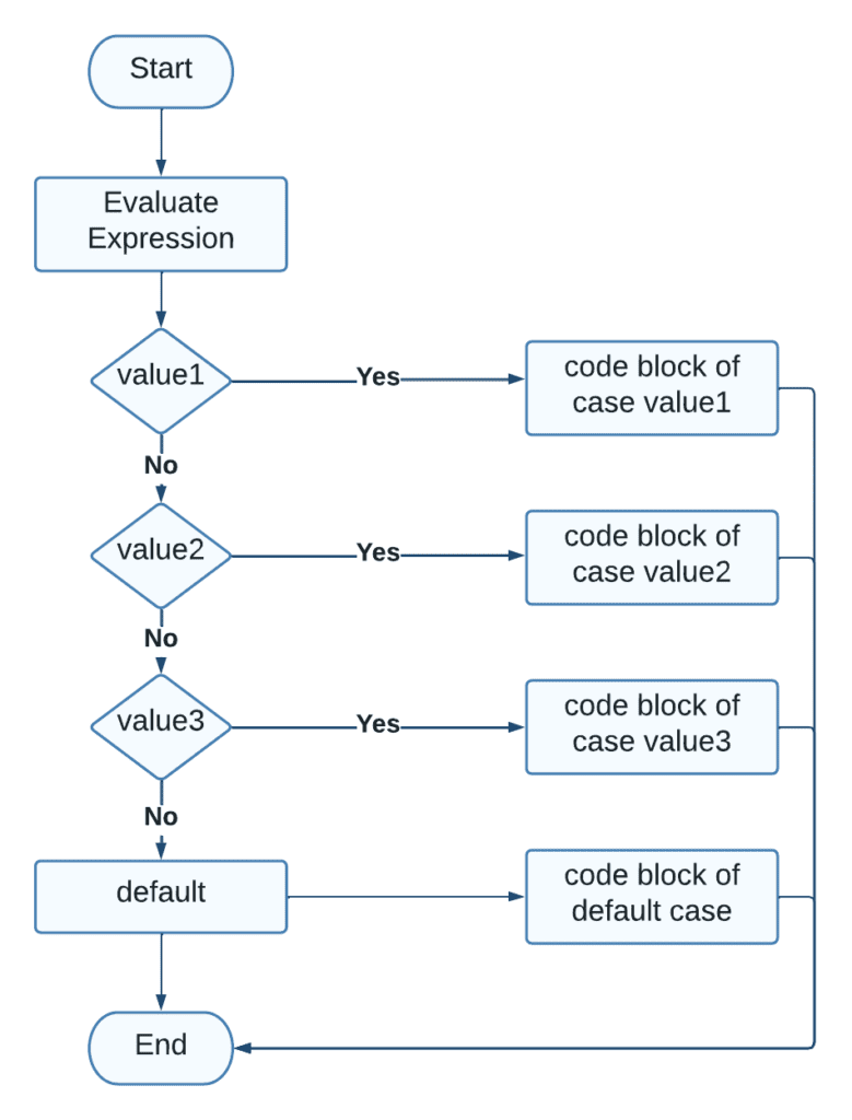 case-statement-in-javascript