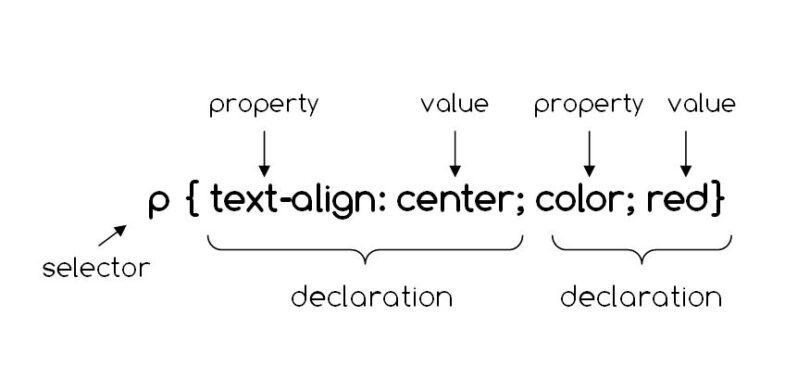 what-does-css-stand-for