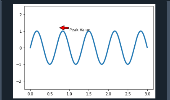 matplotlib-annotate