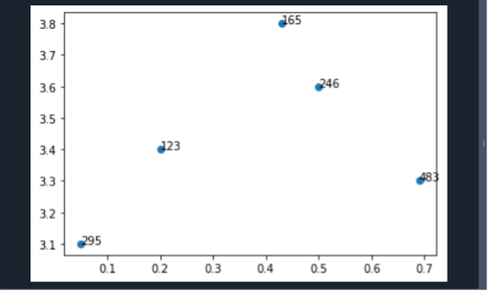 Matplotlib Annotate