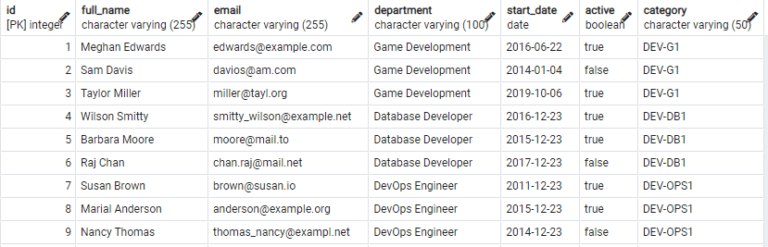 sql-max-date