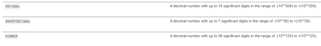 sql-numeric-vs-decimal