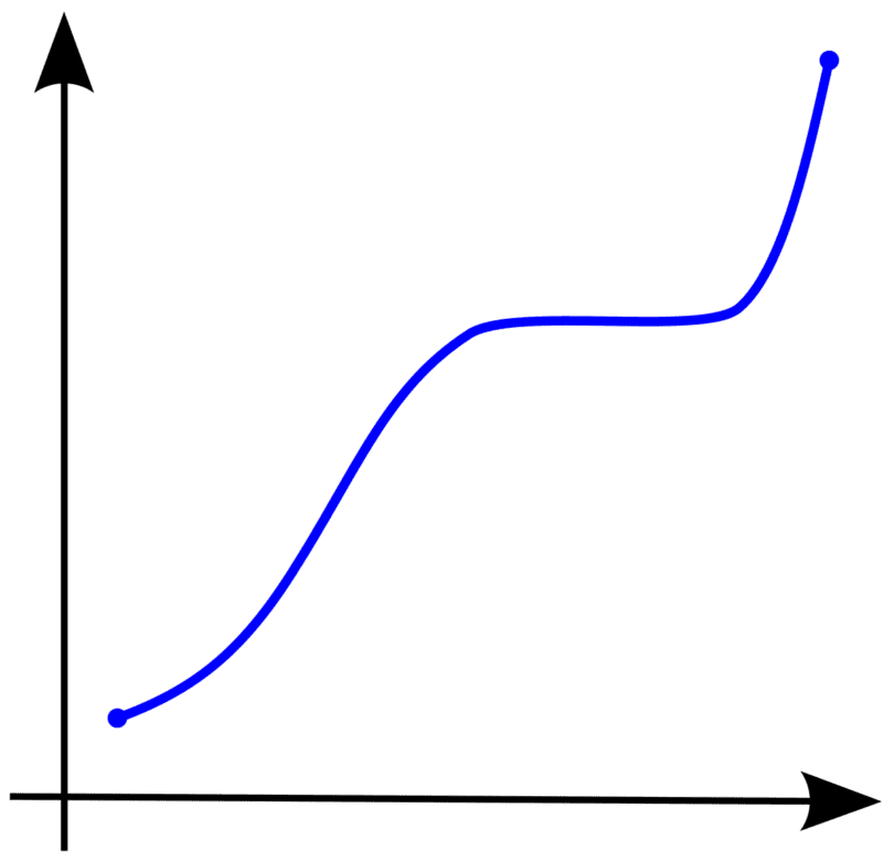 Relación monótona