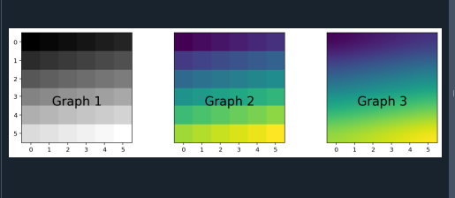 how-to-use-the-matplotlib-imshow-method