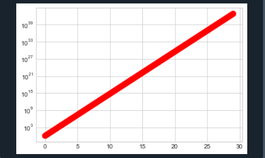 Matplotlib Log Scale