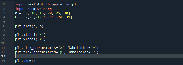 matplotlib-tick-params