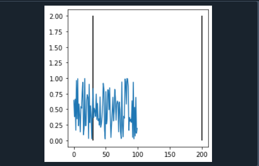 matplotlib-vertical-line