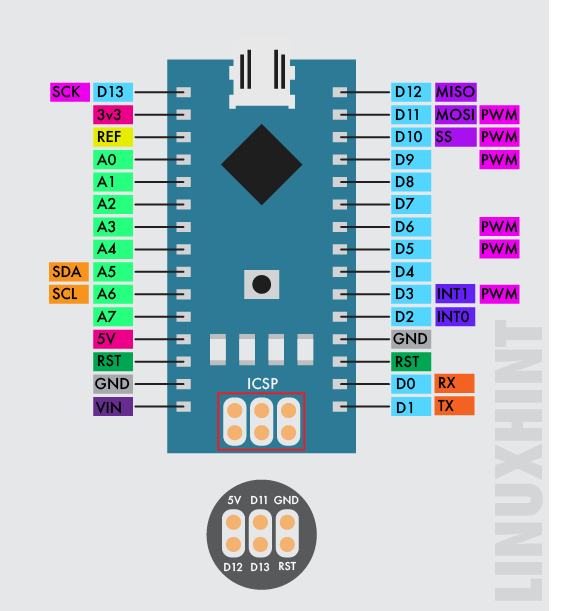 Affirm Arduino Nano Pescayo Com