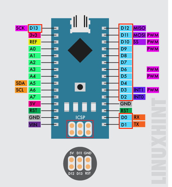 Arduino Nano Pinout | A Complete Guide | LaptrinhX