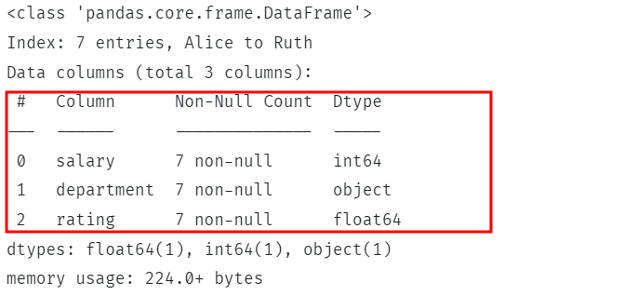 Pandas Check Column Type