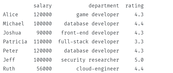 Pandas Print DataFrame Size