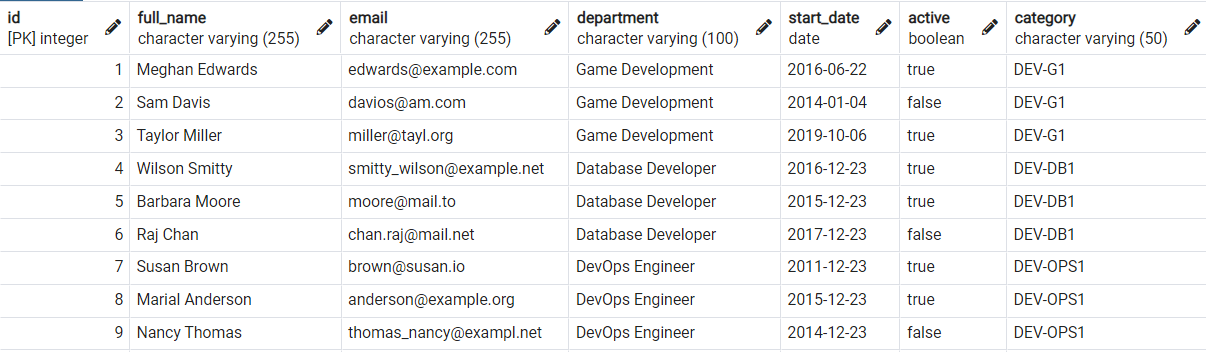 sql-count-group-by