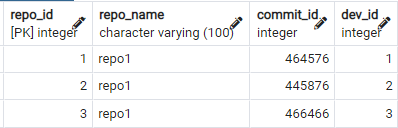 SQL Delete Cascade