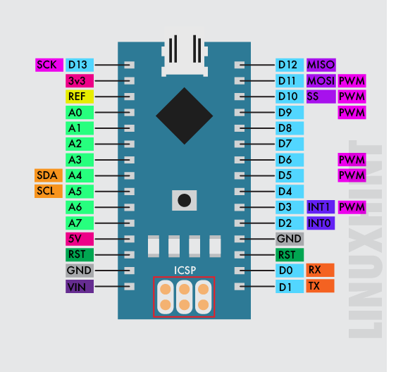 Arduino Nano Pinout A Complete Guide
