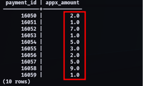 mysql query round 2 decimal places