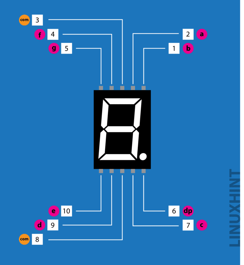 How To Make Digital Counter Using 7 Segment With Arduino Uno 8354