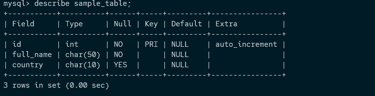 Sql Get Column Names