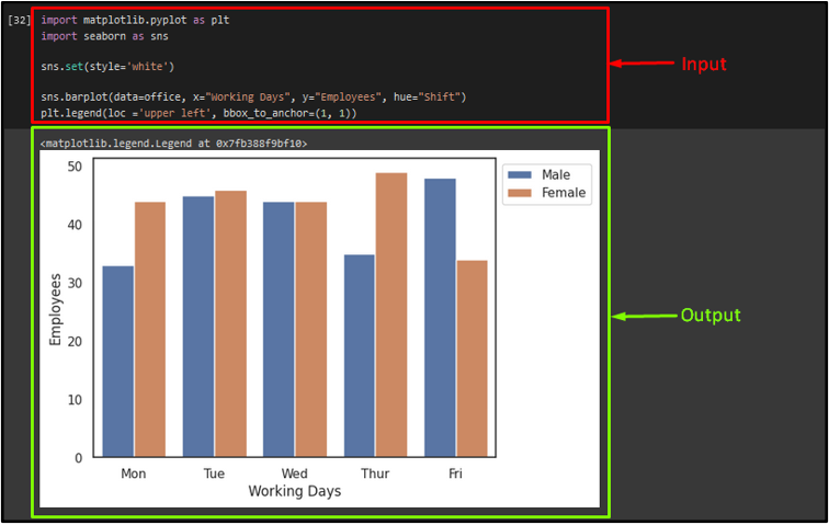 Seaborn Legend Location Linux Consultant