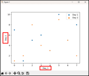 Seaborn Axis Labels – Linux Consultant