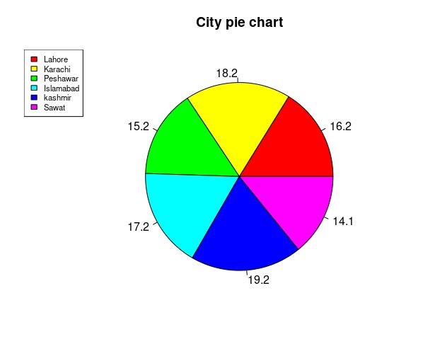 Code Pie  Islamabad