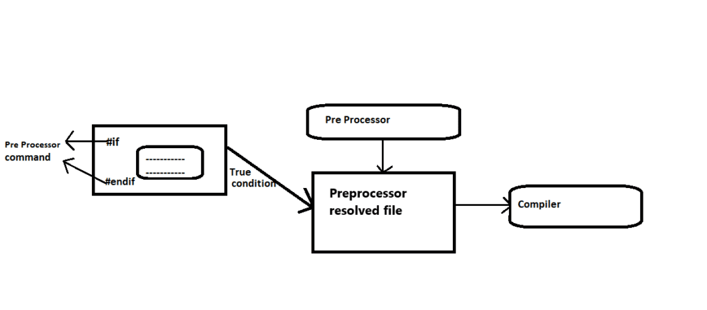 ifdef-ifndef-c-preprocessor