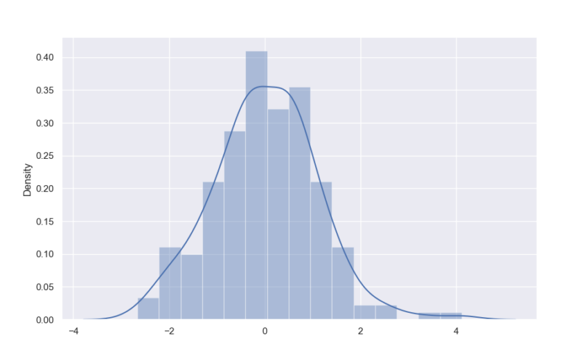 seaborn-distplot